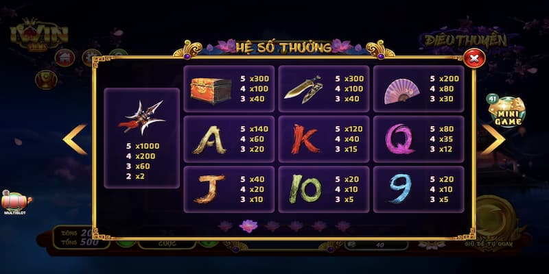 Nổ Hũ Jackpot Cách Tham Gia Nổ Hũ Jackpot Tại Iwin