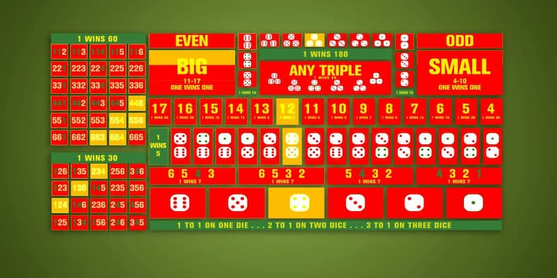 Sicbo Iwin Lý Do Nên Chơi Sicbo Iwin